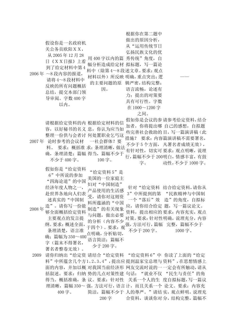 公务员复习申论秘笈江苏公务员考试申论试题材料选取与命题_第3页