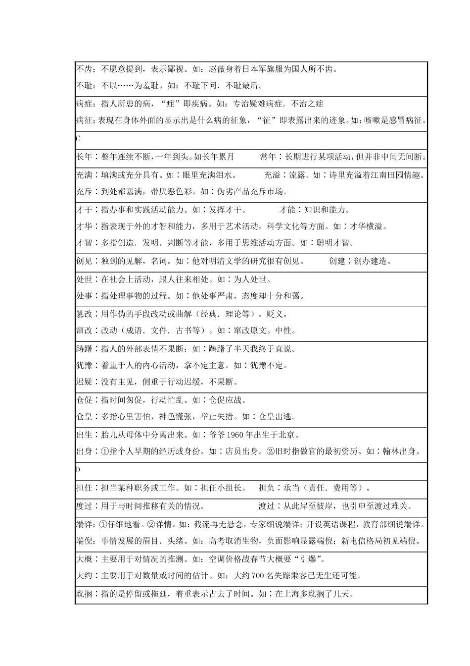 公务员逻辑填空易错实词整理_第2页