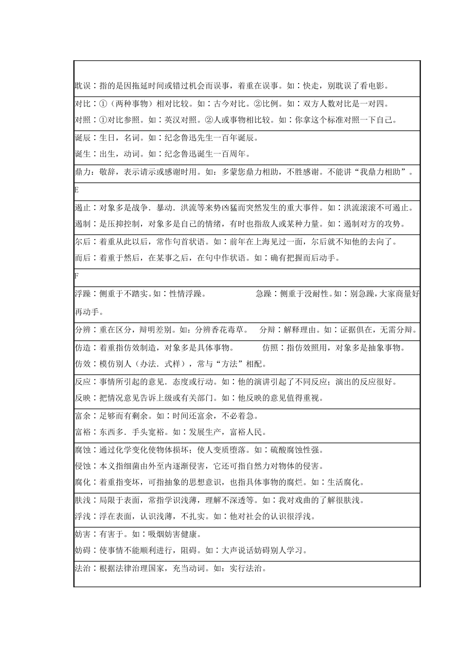 公务员逻辑填空易错实词整理_第3页