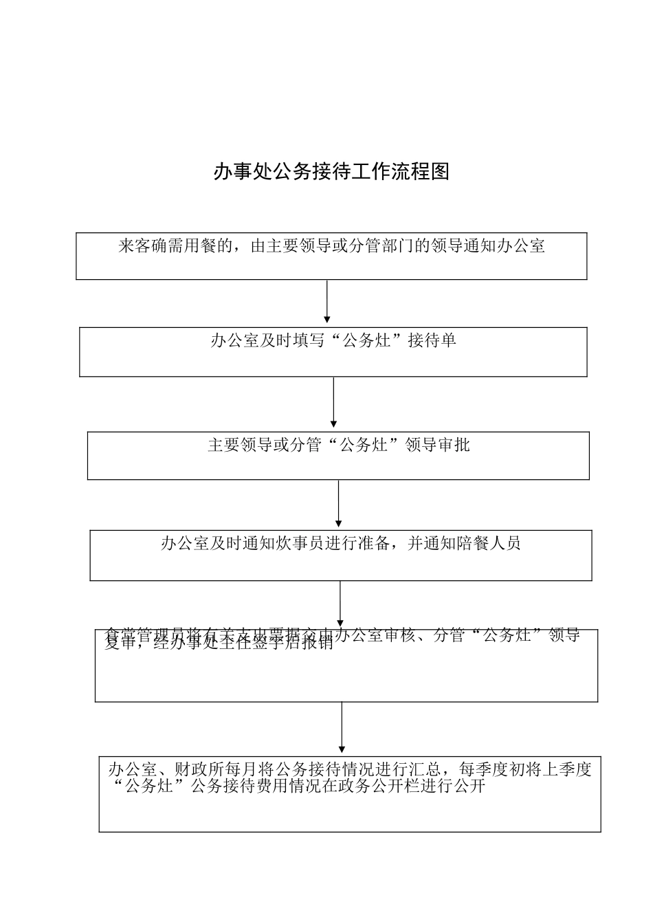 公务灶管理制度及流程_第2页
