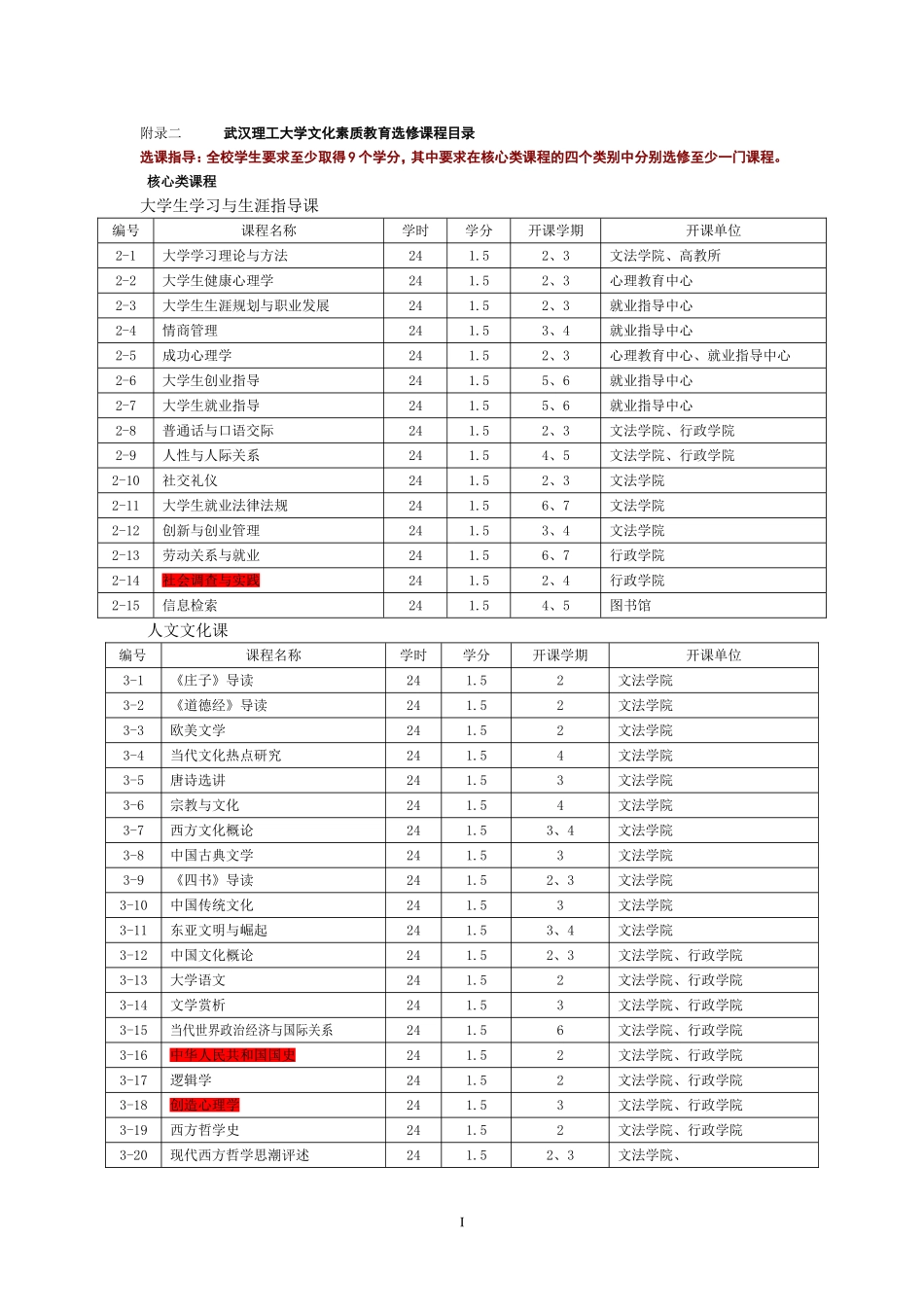 公选课专业培养计划_第1页