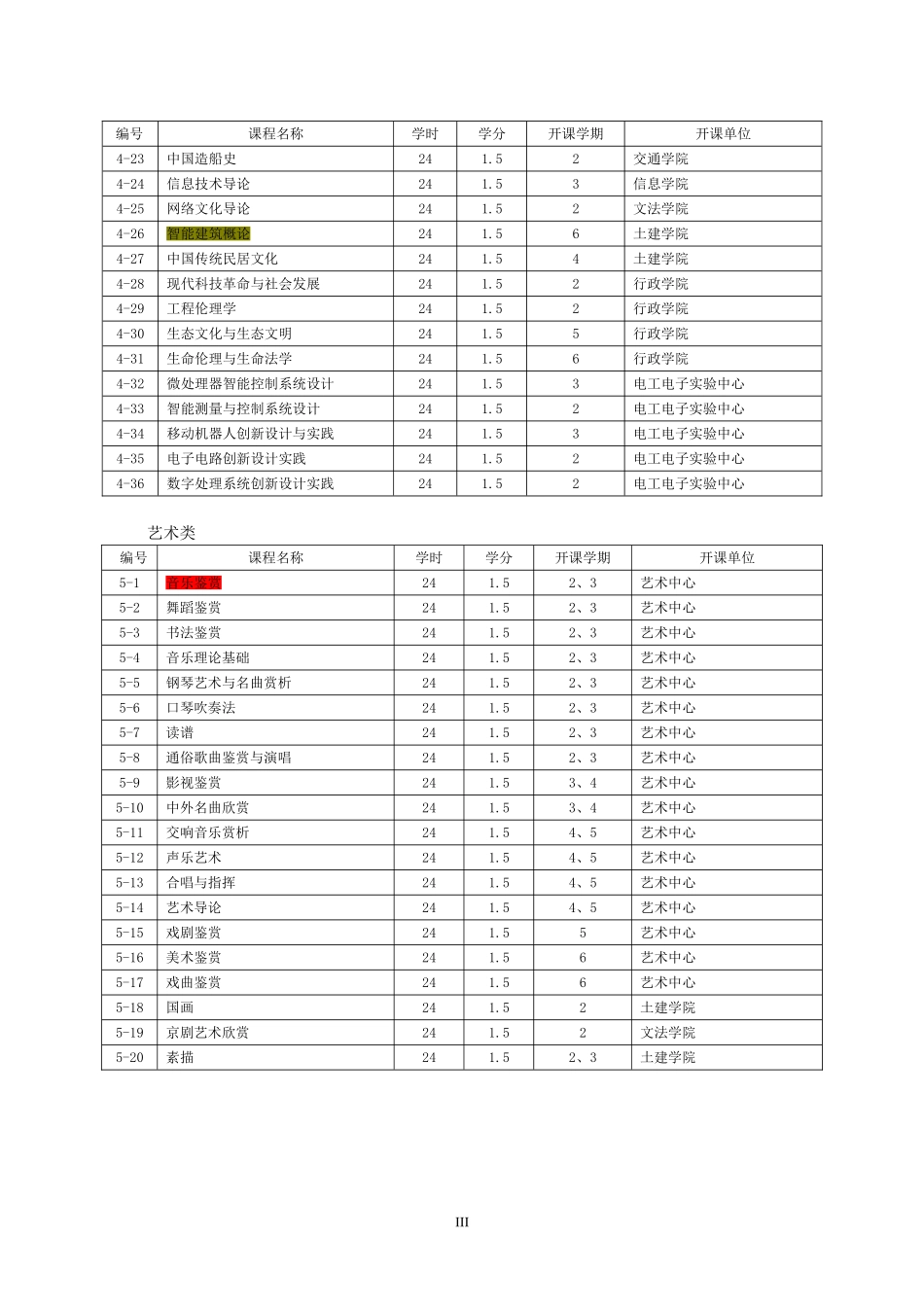 公选课专业培养计划_第3页