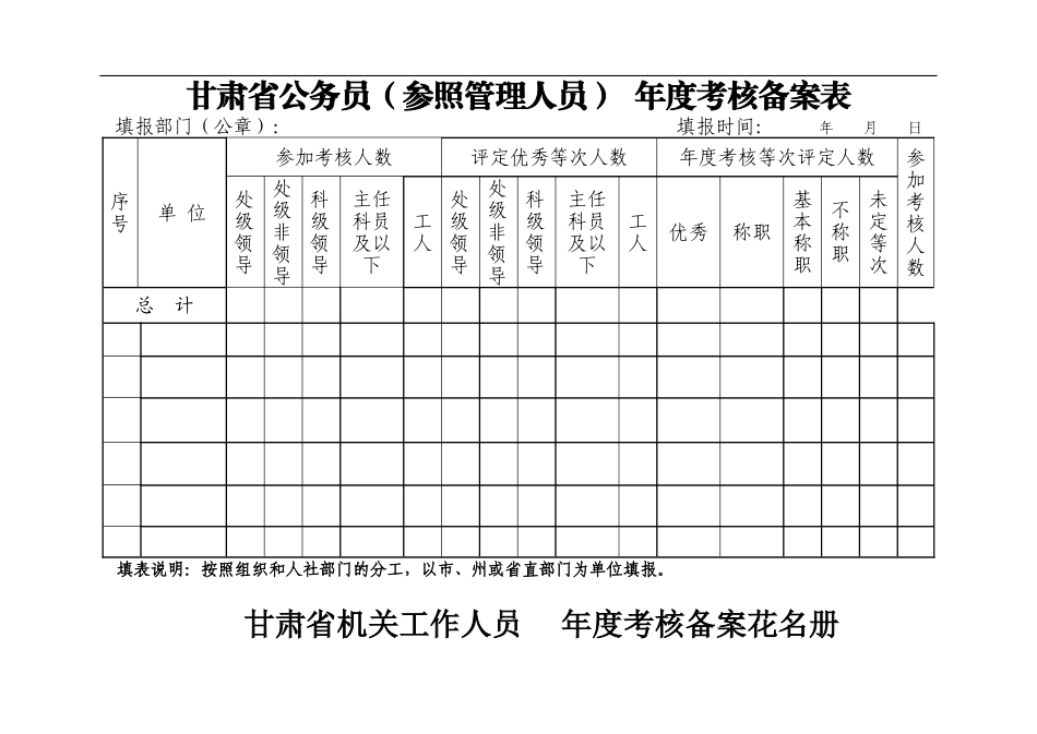 公务员考核各种备案表_第1页