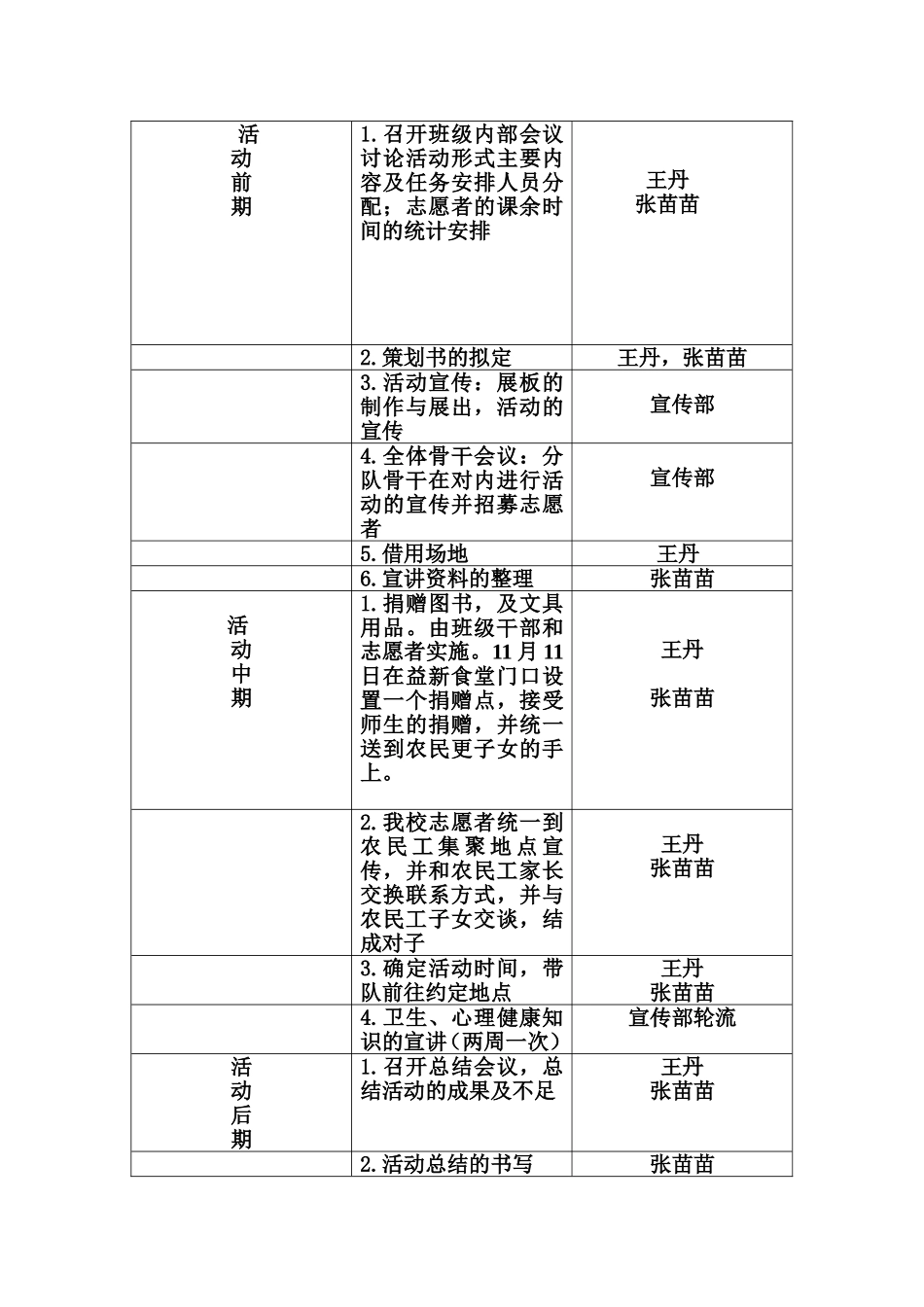 公益劳动策划方案1_第3页