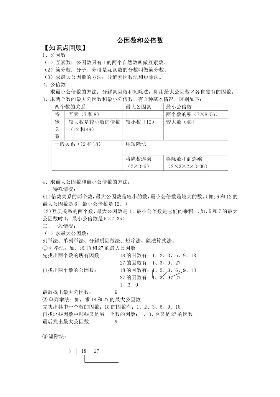 公因数和公倍数知识点_第1页
