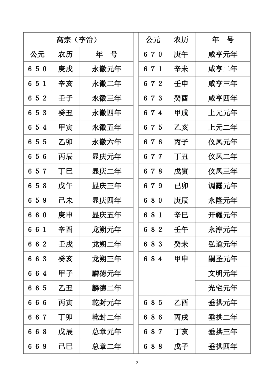 公元、农历纪年对照表_第2页