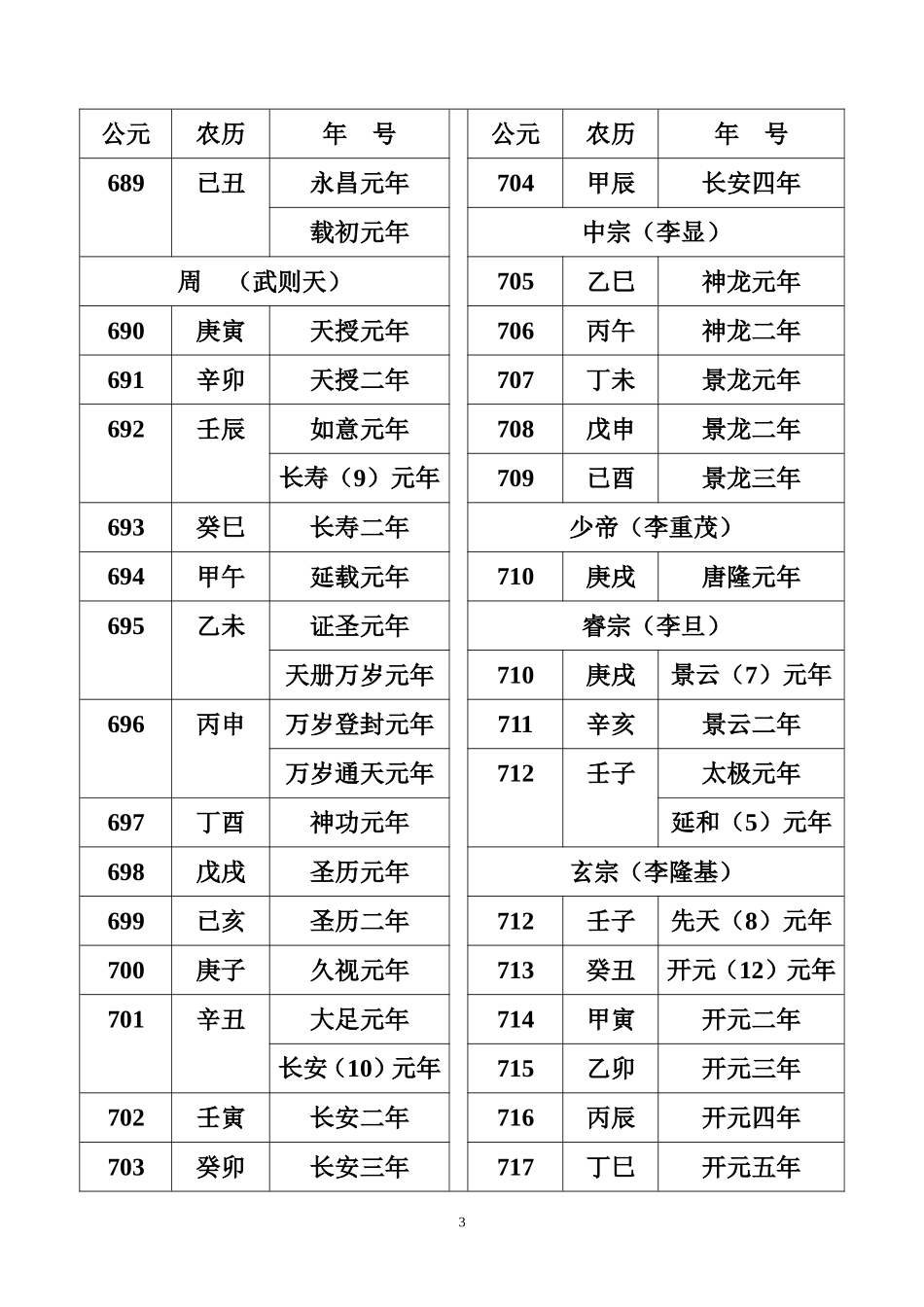 公元、农历纪年对照表_第3页