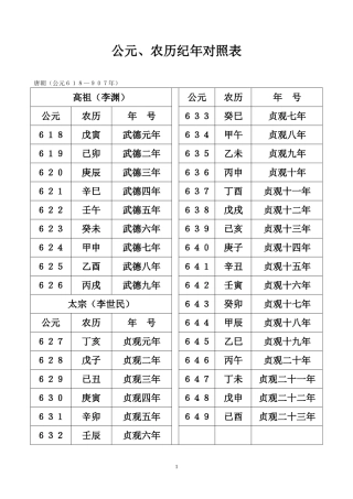 公元、农历纪年对照表