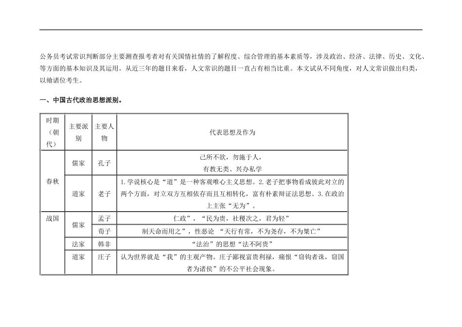 公务员考试行测：人文常识必备_第1页