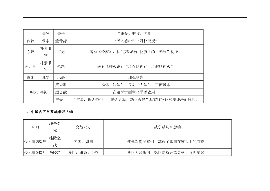 公务员考试行测：人文常识必备_第2页