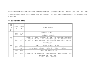 公务员考试行测：人文常识必备