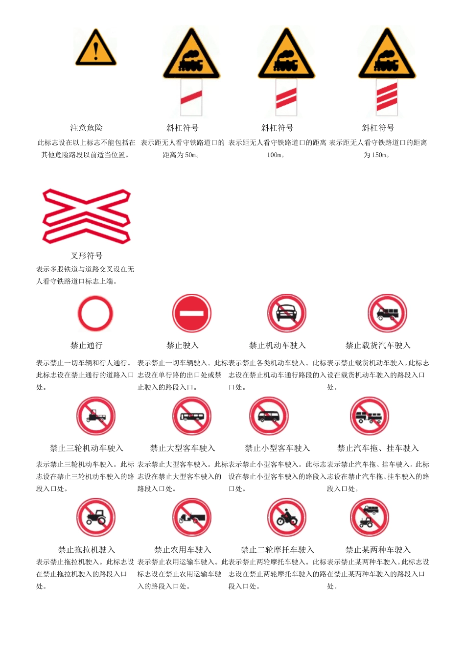 全部交通标志及其解释大集合_第3页