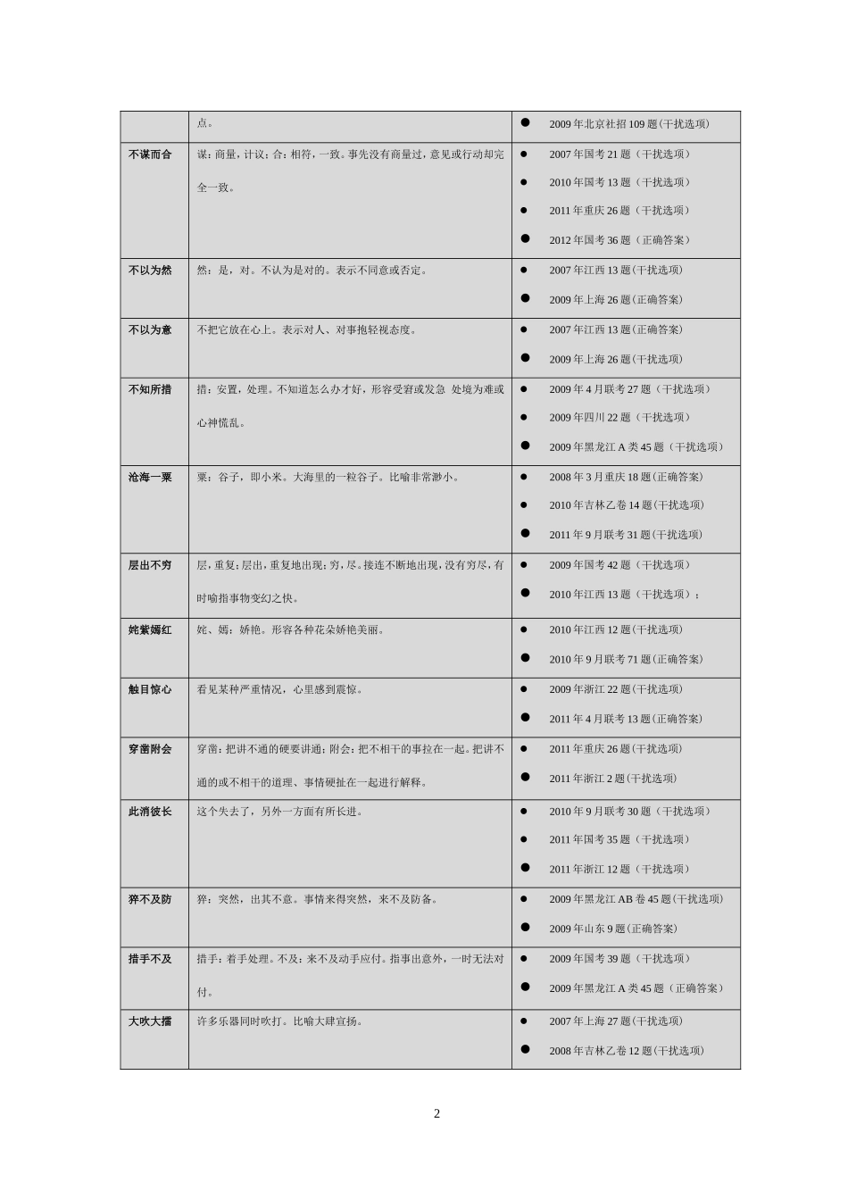 公务员考试行测成语+高频成语_第2页