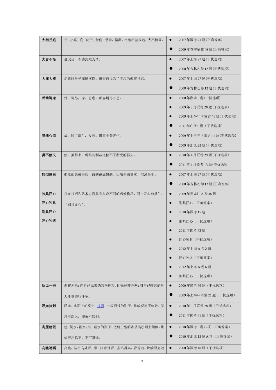 公务员考试行测成语+高频成语_第3页