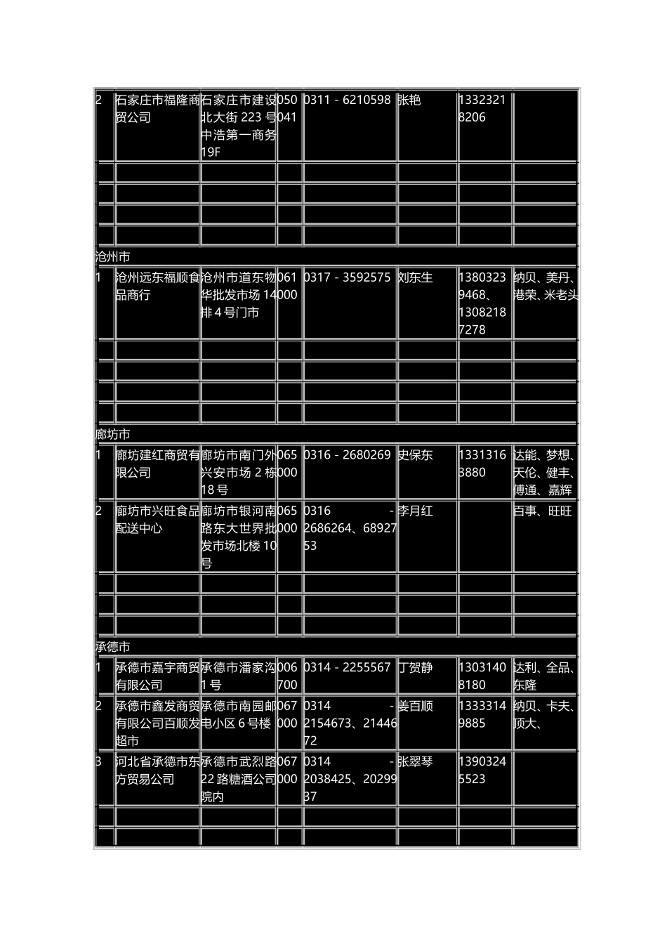 全国食品行业经销商名录汇总_第3页