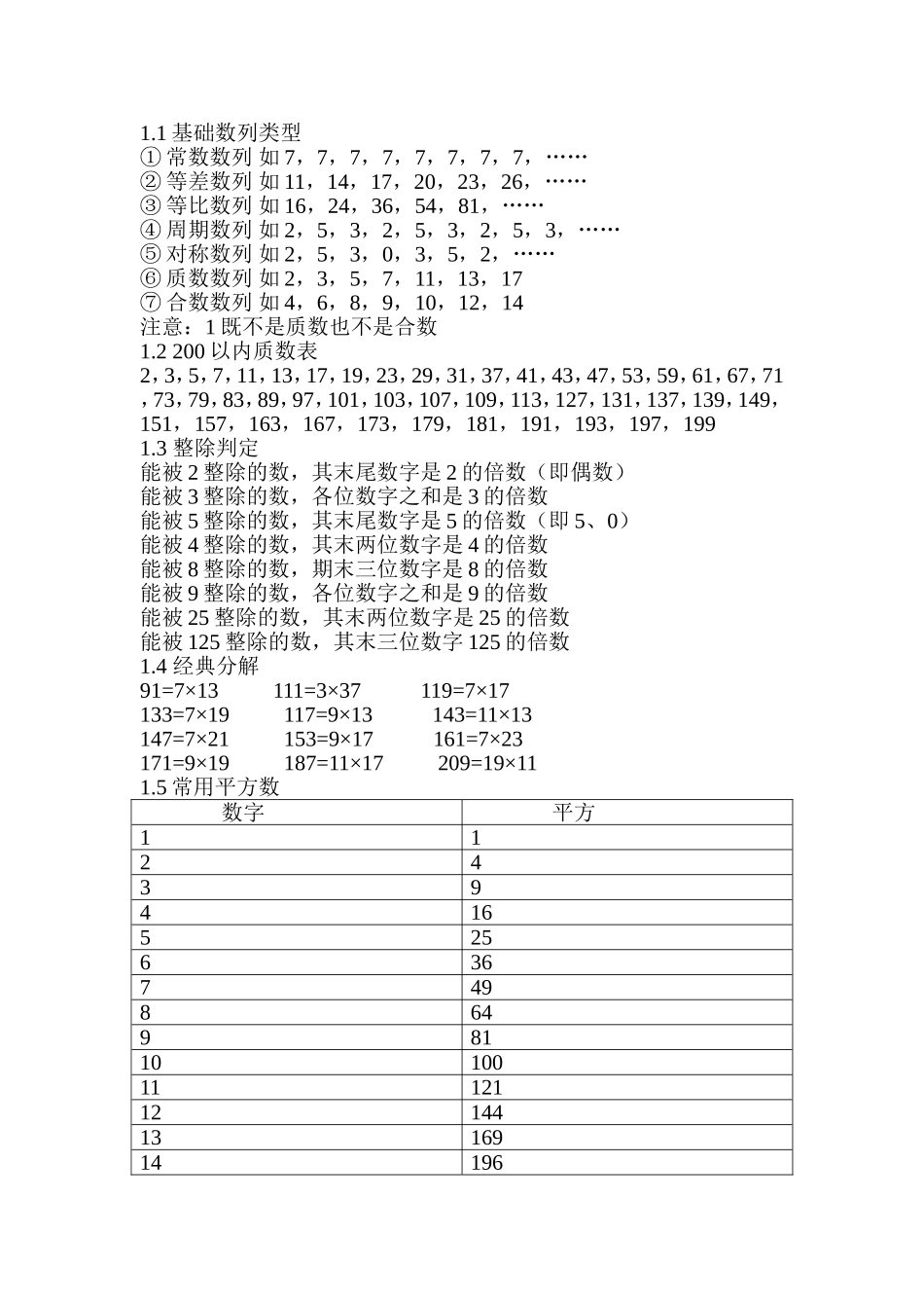 公务员行测必备数学公式总结(全)汇总_第1页