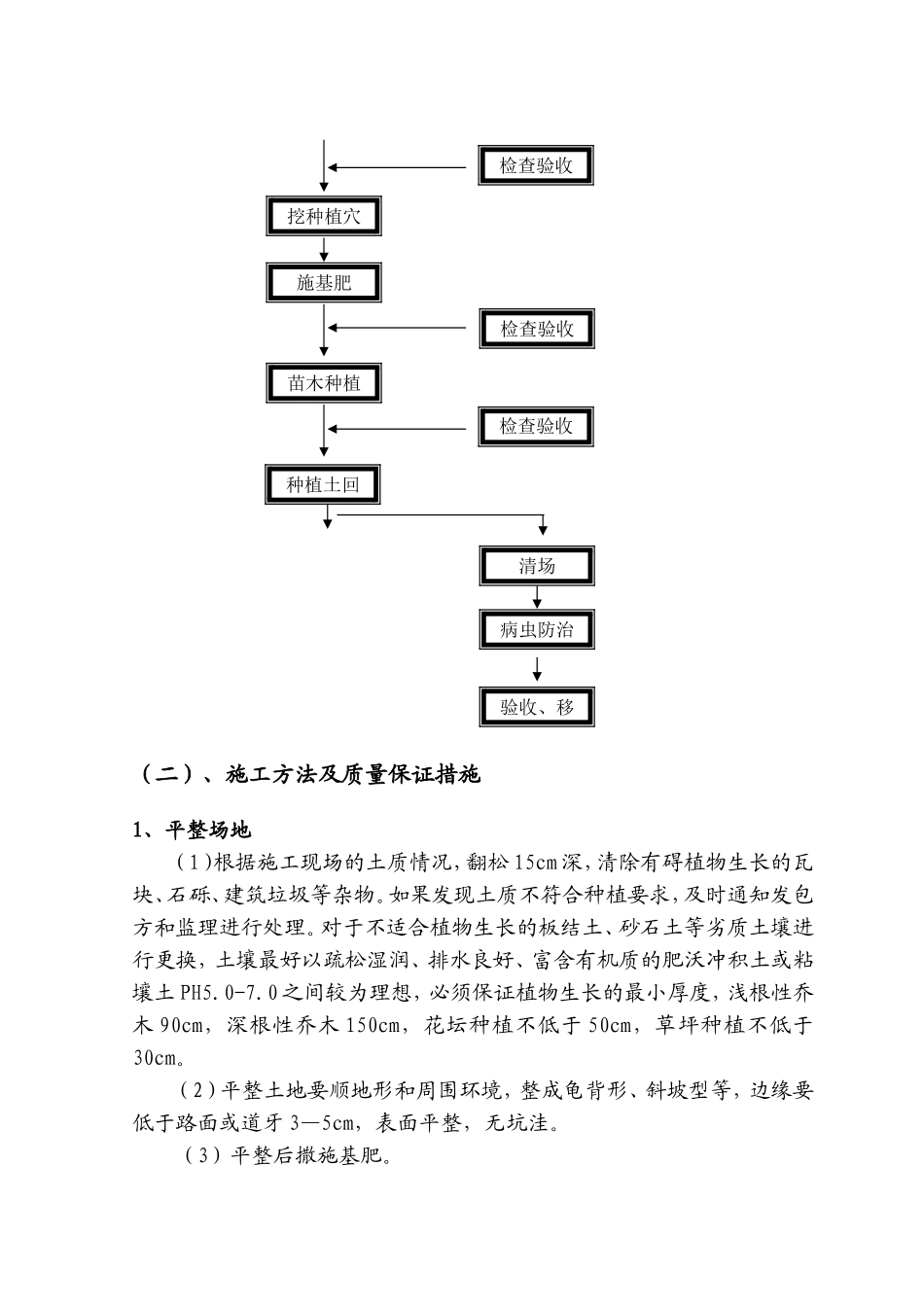 公园绿化施工组织设计_第3页