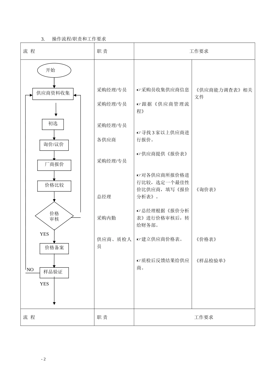 供应商管理制度_第2页