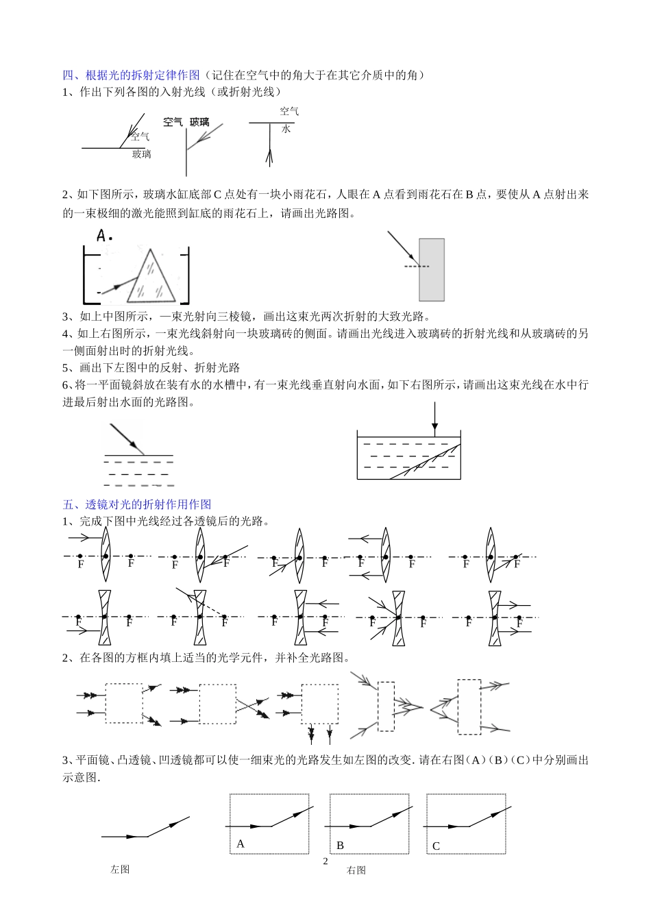 光学作图专题训练_第2页