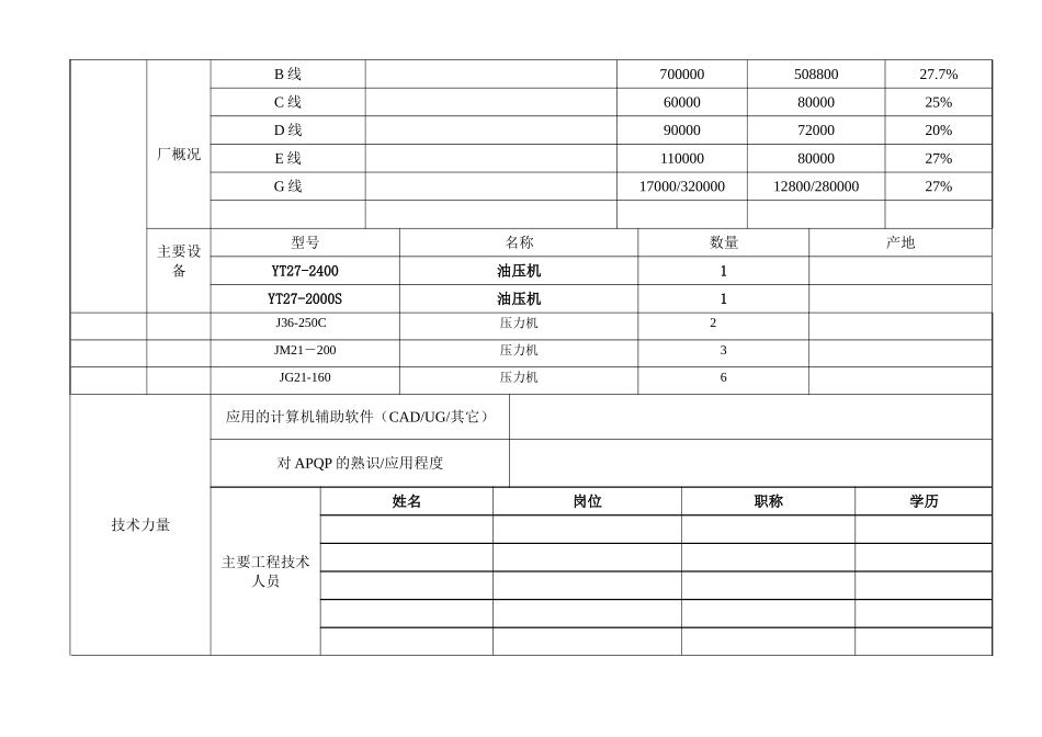 供应商基本信息表----表样_第3页