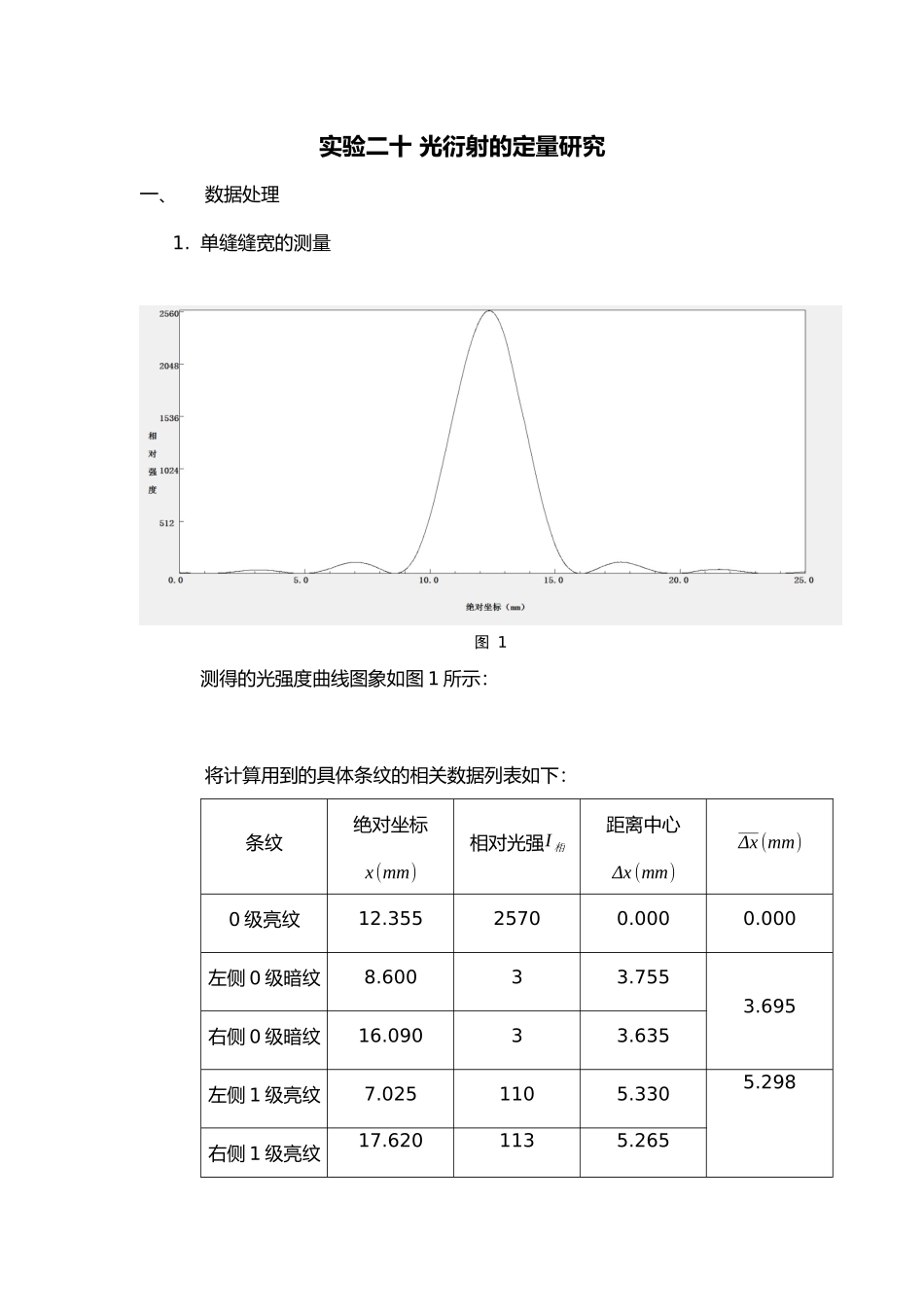 光衍射的定量研究--北大物理学院普物实验报告_第1页