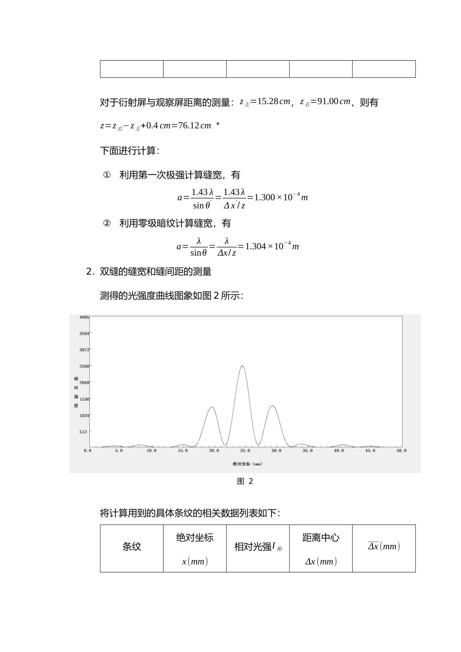 光衍射的定量研究--北大物理学院普物实验报告_第2页