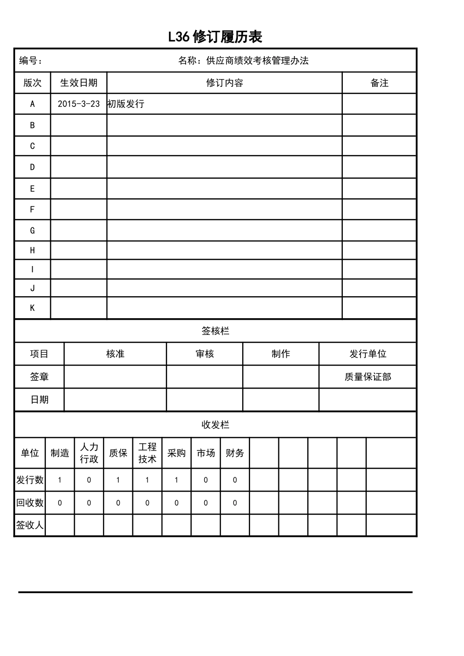 供应商绩效考核管理办法-毅昌模板_第1页