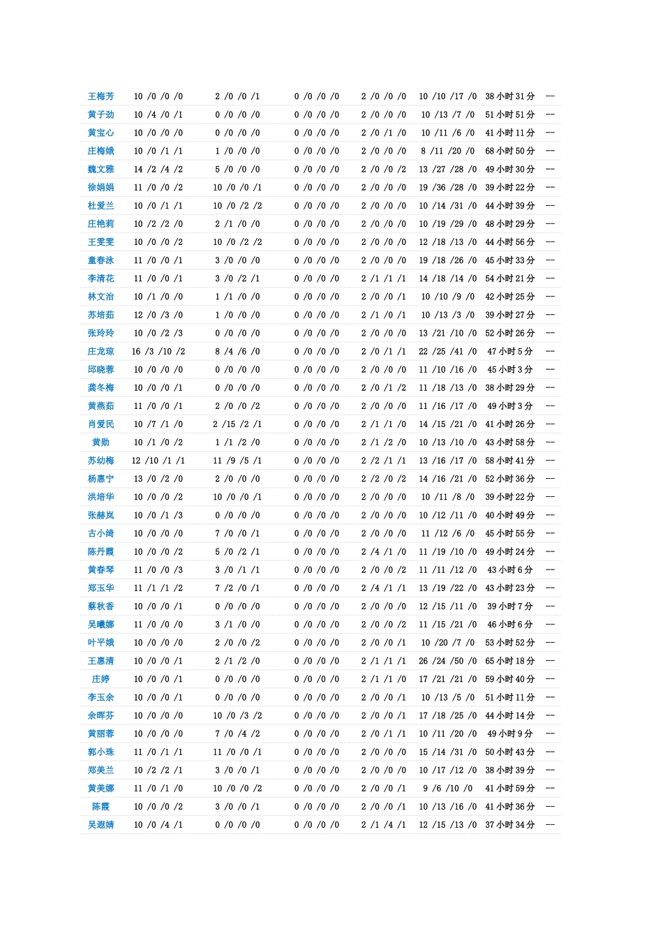 光阴如梭-敬爱的老师们-你们辛苦了!_第2页