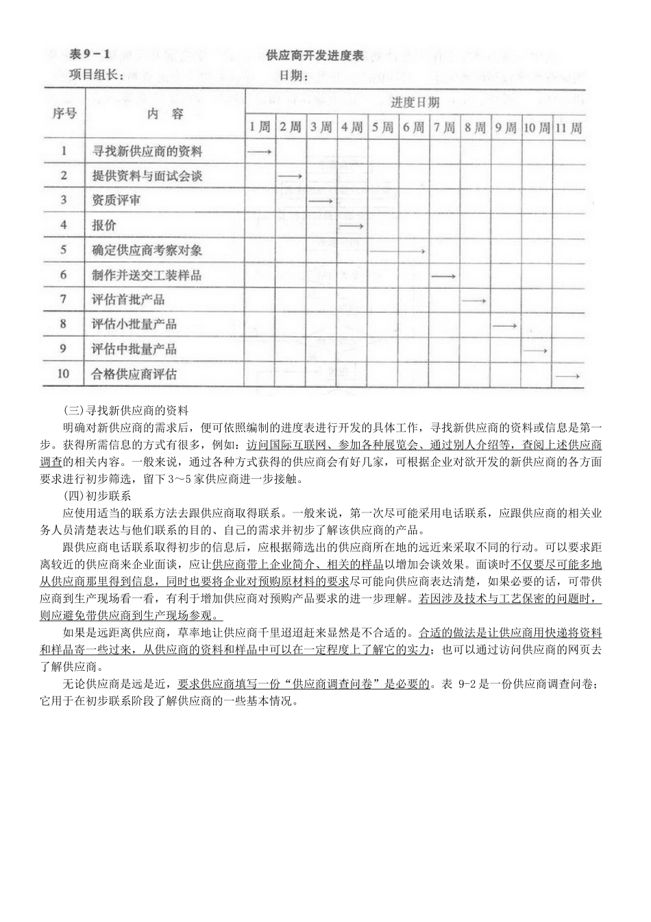 供应商开发的操作流程_第2页