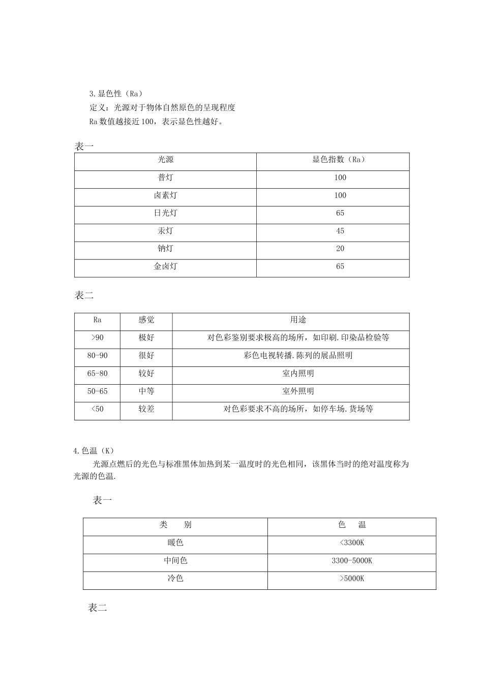 光源分类参考表_第2页