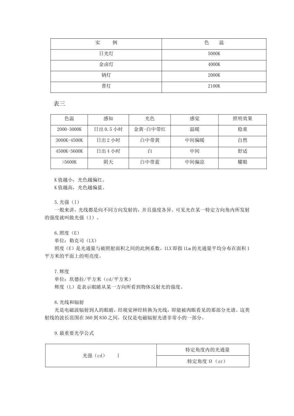 光源分类参考表_第3页