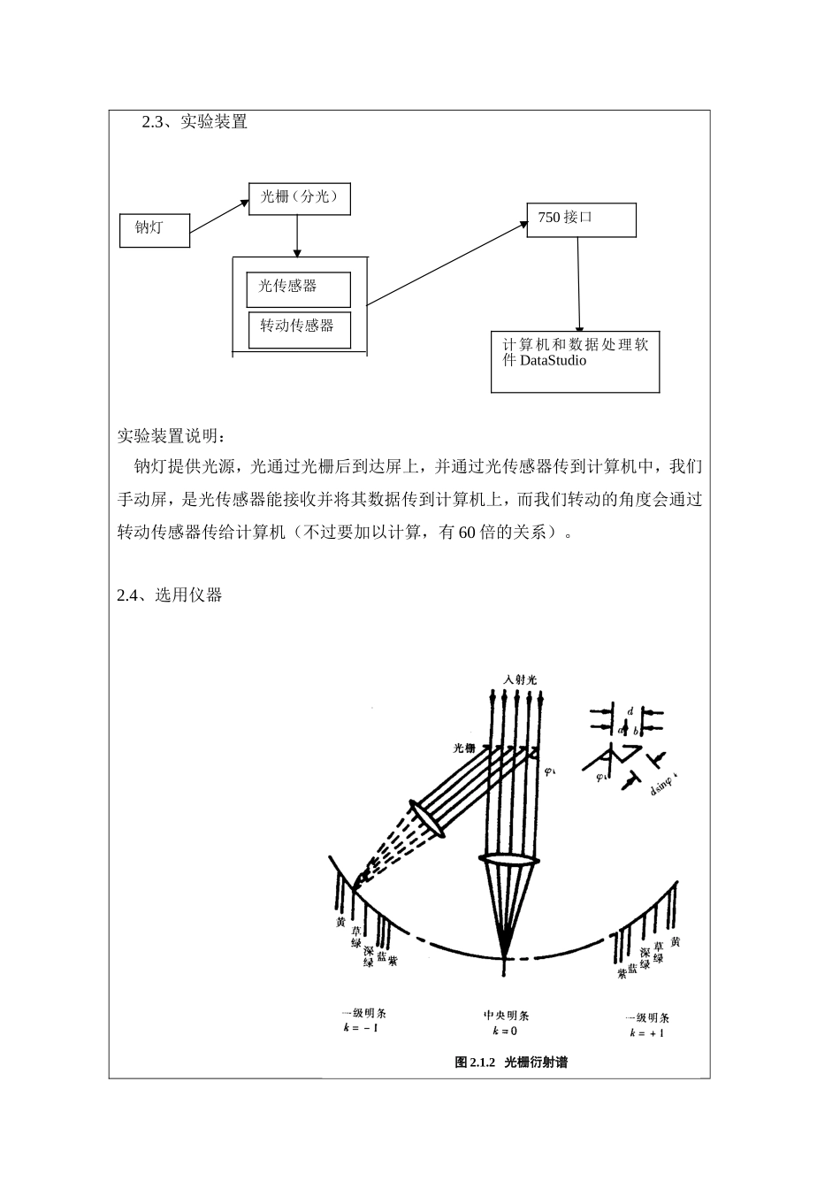 光栅常数的实验报告_第2页