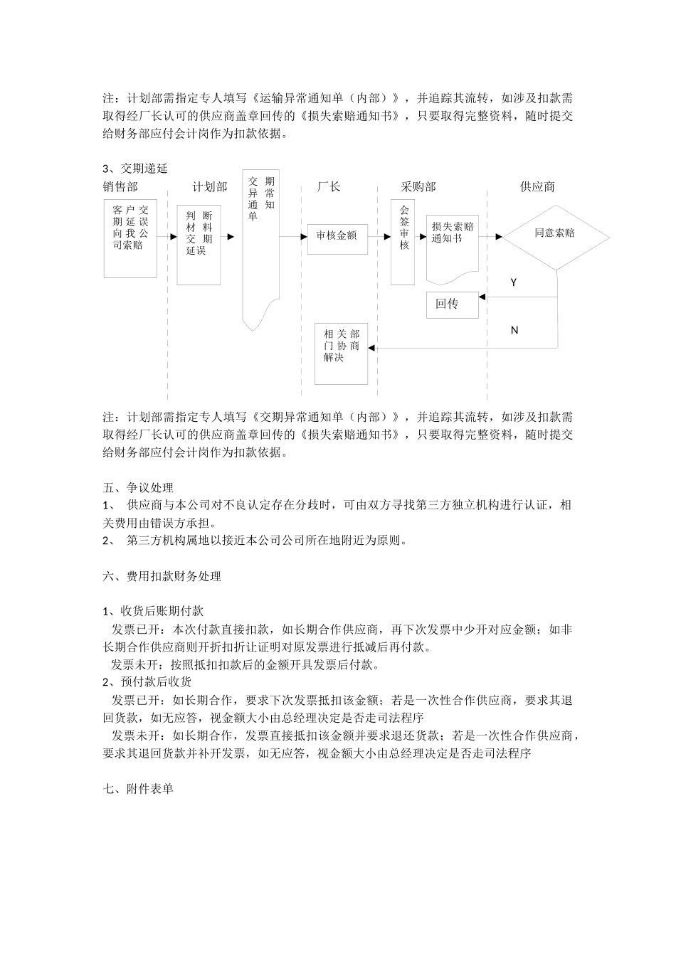 供应商扣款流程和规定_第2页