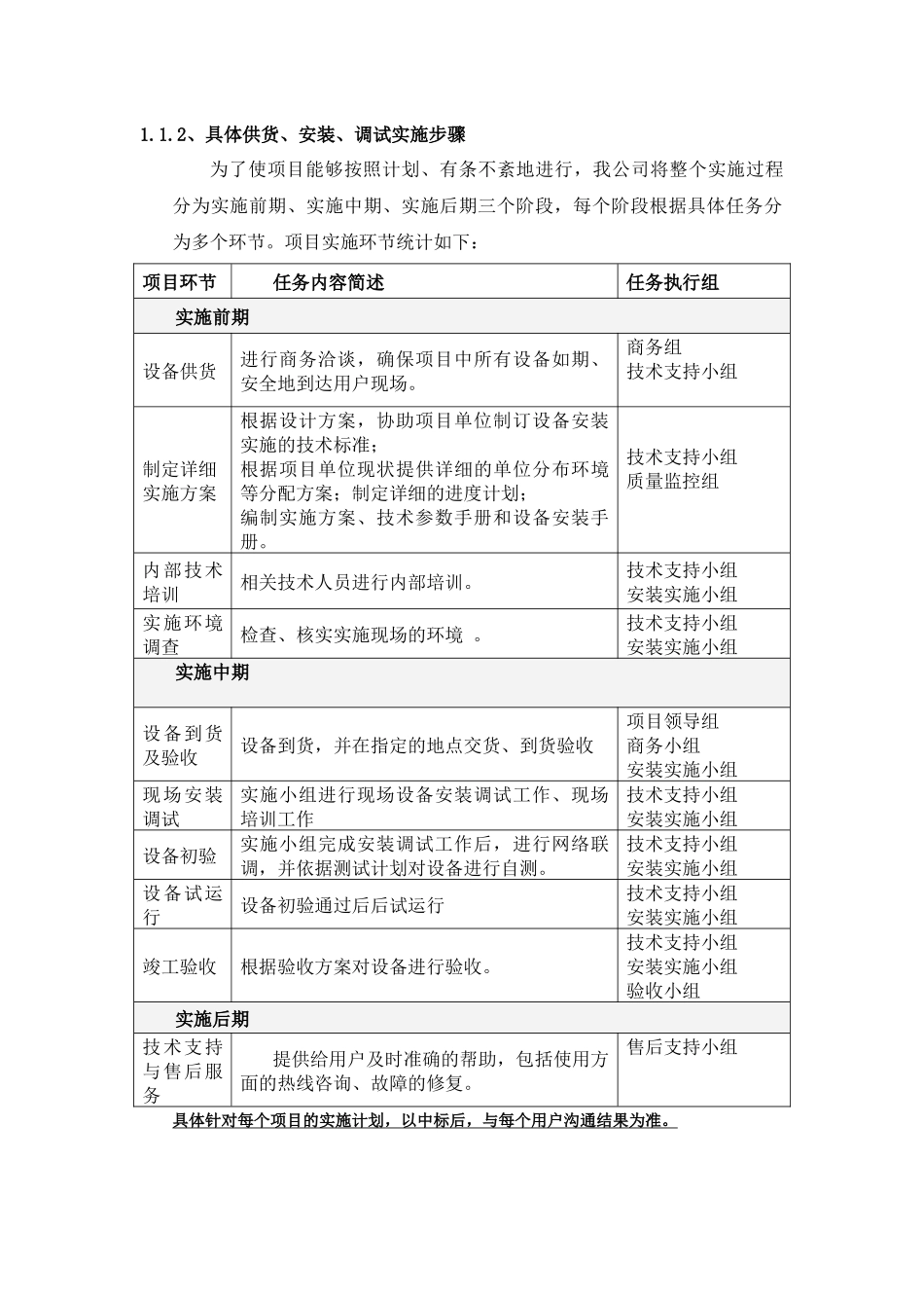 供货类项目实施方案_第2页