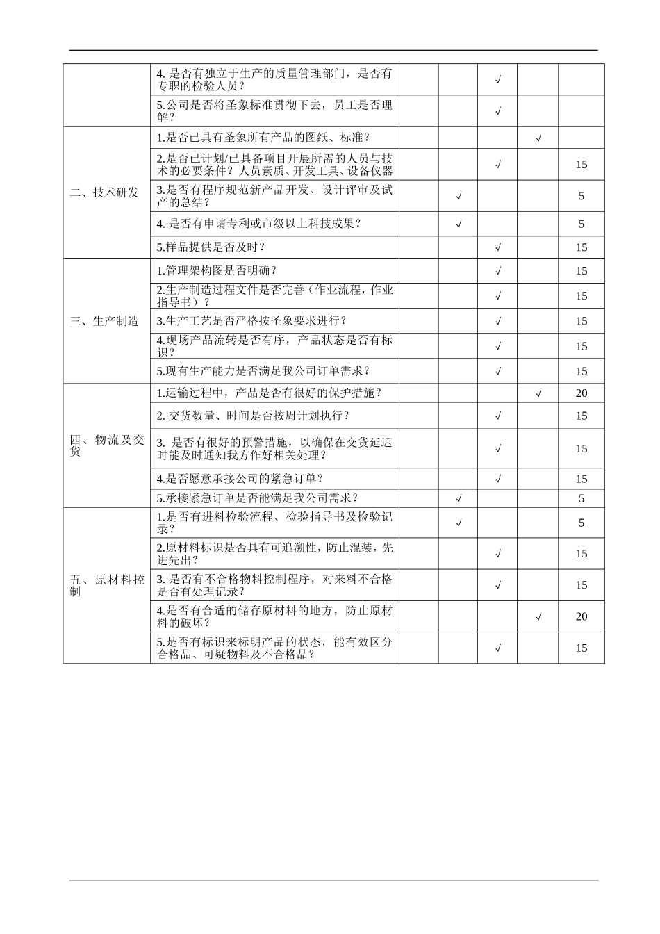 供应商评估报告_第3页