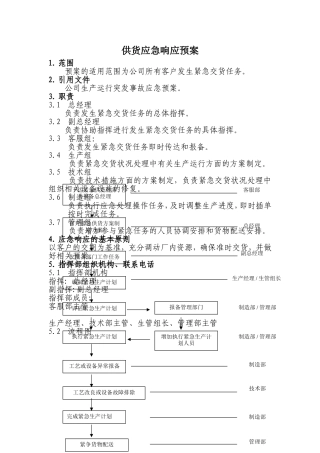 供货应急响应预案