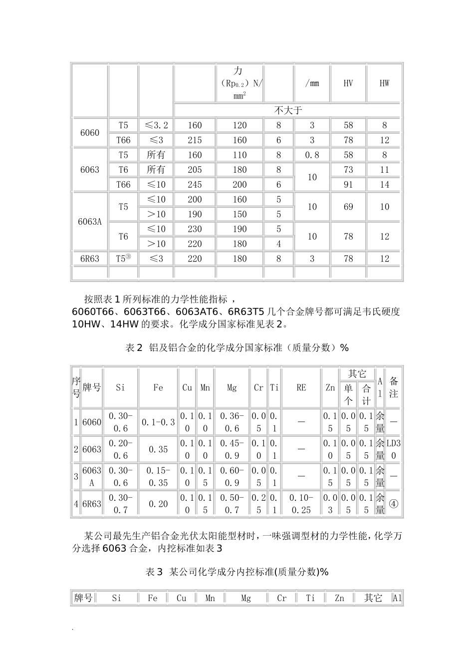 光伏太阳能铝合金型材的生产工艺控制_第3页