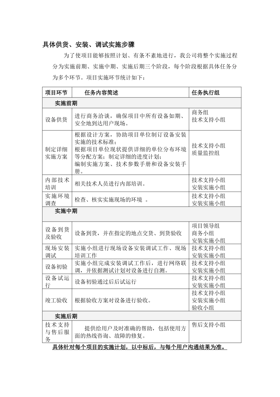 供货与安装方案_第2页