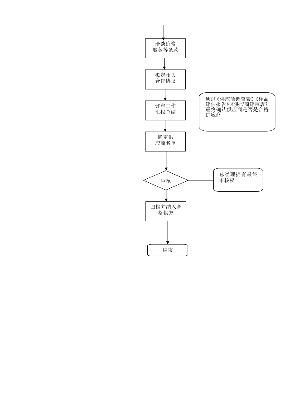 供应商评审流程图_第3页