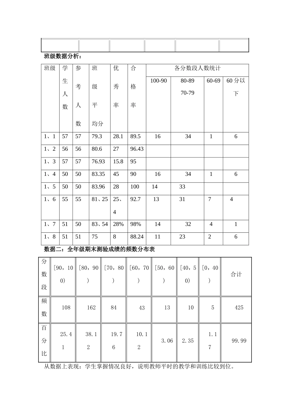 何家坳小学一年级上册期末检测试卷分析报告_第3页