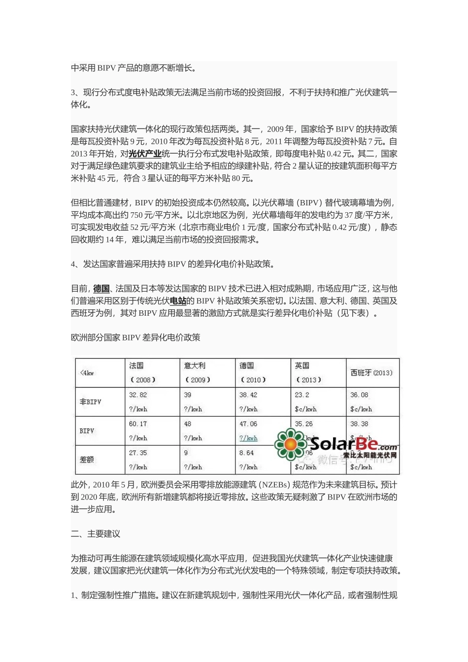 光伏与建筑设计一体化_第2页