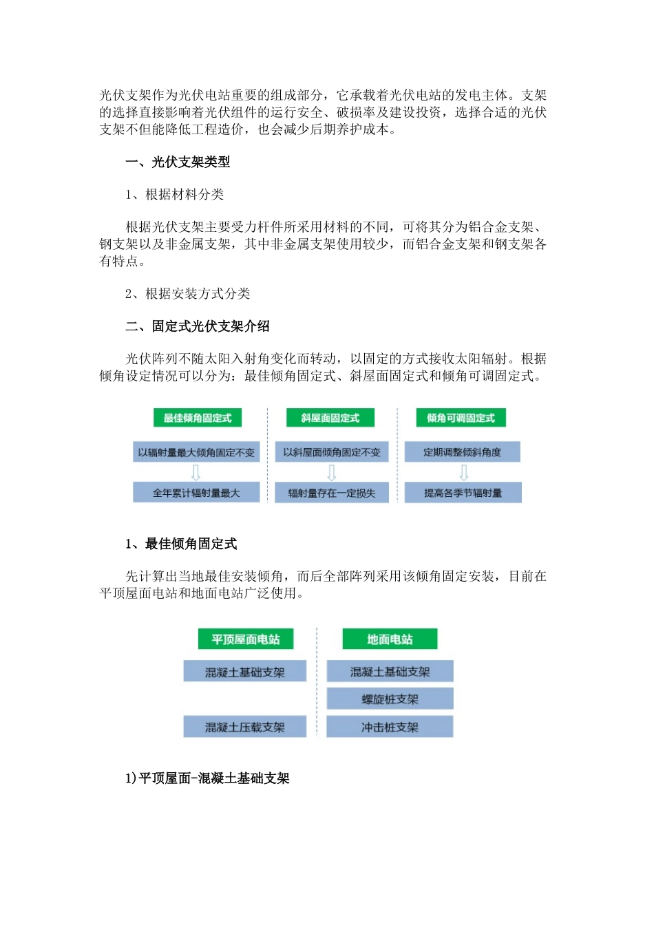 光伏支架安装方式_第1页