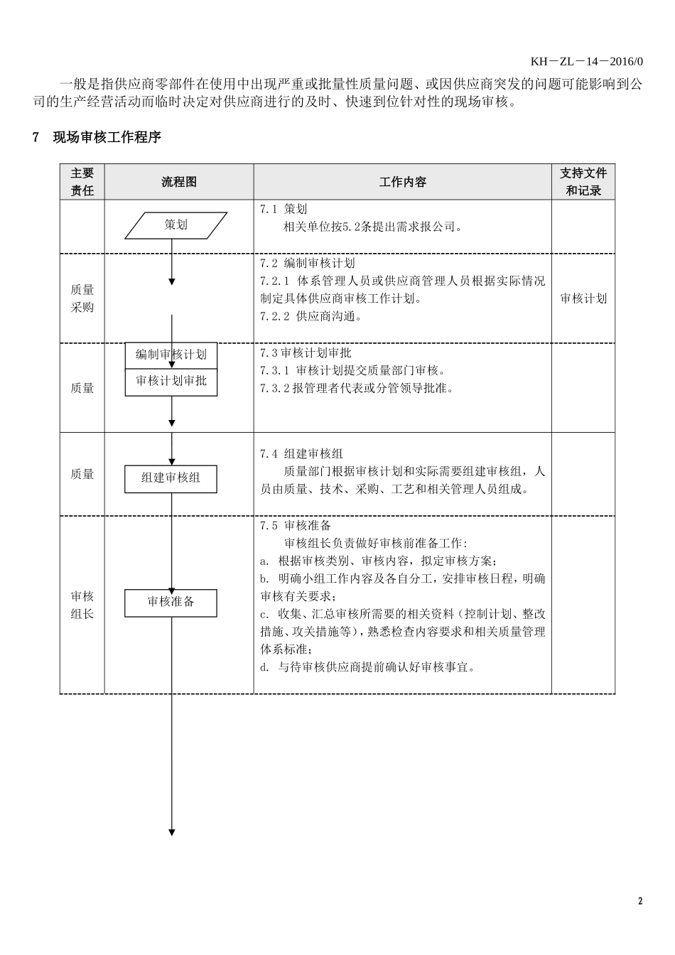 供应商审核管理办法_第2页