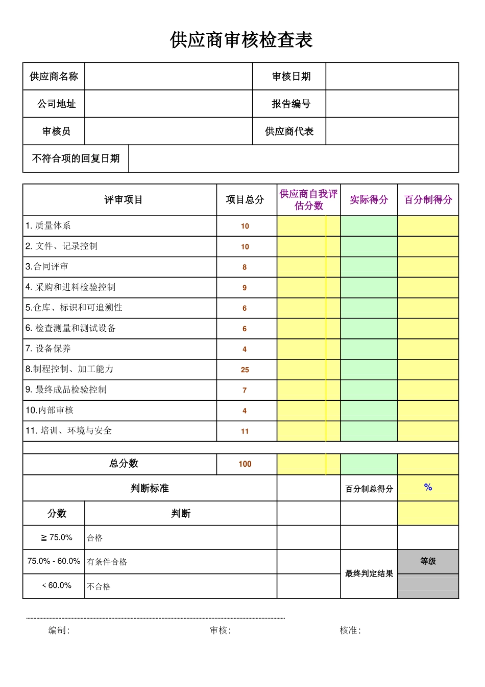 供应商审核检查表.pdf_第1页