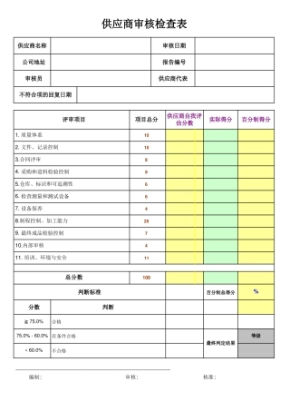 供应商审核检查表.pdf