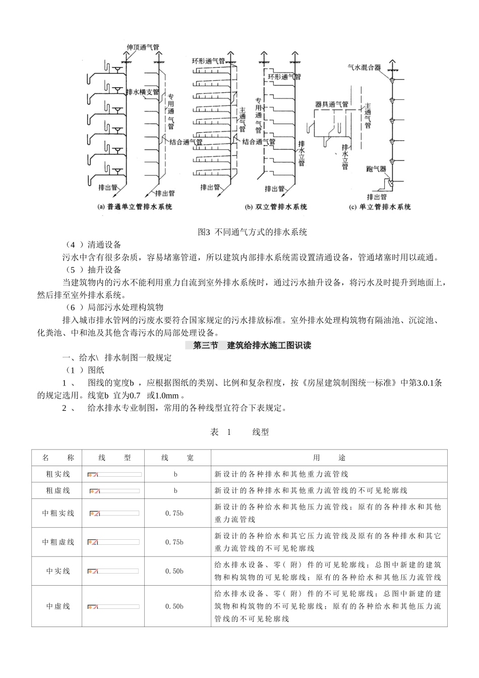 供排水识图绘图基本常识_第3页