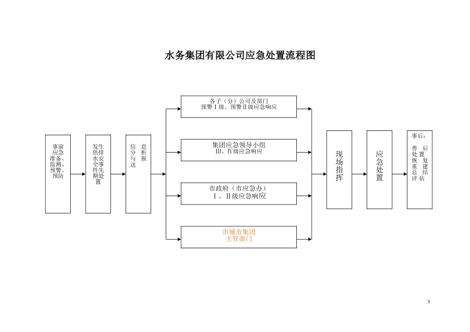 供排水突发事故应急预案_第3页