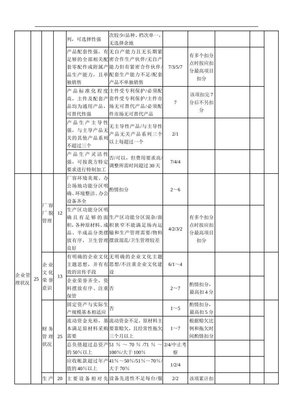 供应商实地考察评分表(设备材料类)_第2页