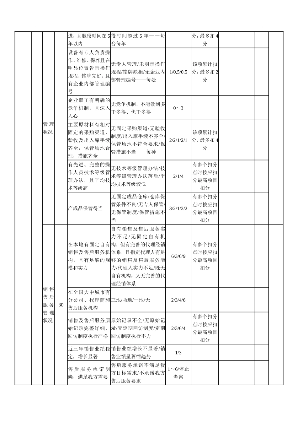 供应商实地考察评分表(设备材料类)_第3页
