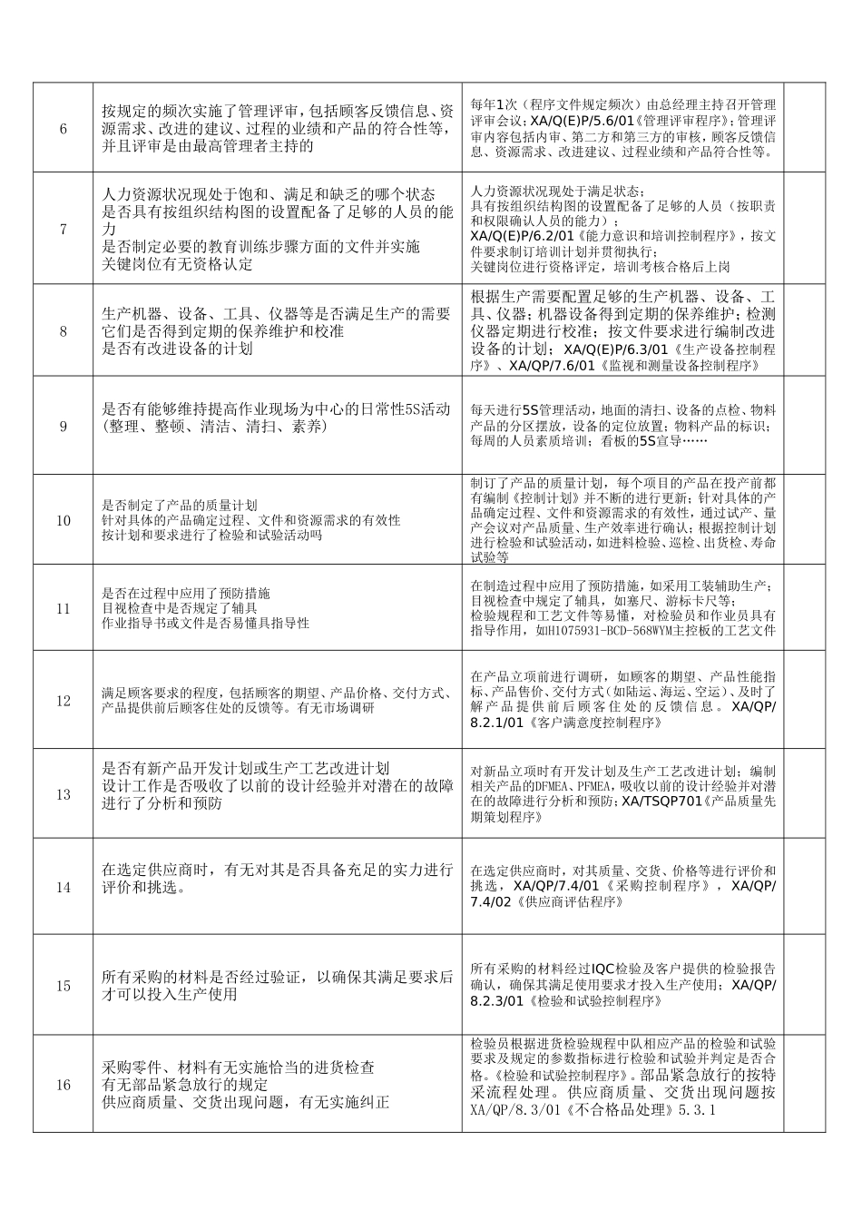 供应商现场考核记录表_第3页